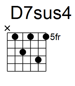 D7sus4.